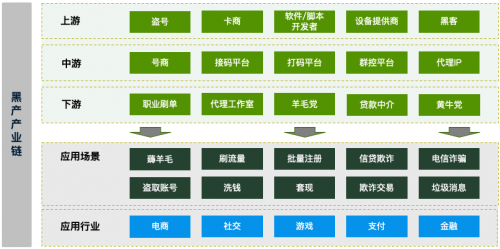 維擇科技技術(shù)專家：AI助力企業(yè)風控降本增效