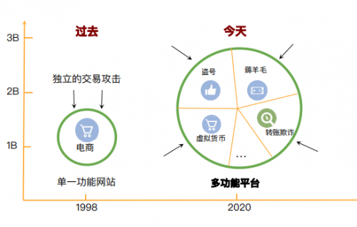 維擇科技技術(shù)專家：AI助力企業(yè)風控降本增效