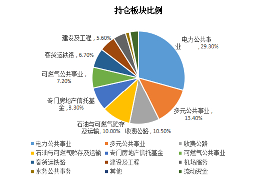 老虎證券基金超市：“基建狂魔”特朗普要重振美國(guó)基建，基建板塊成投資新風(fēng)口？