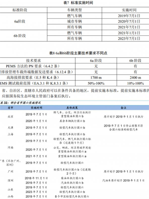 邦邦汽服汽配專(zhuān)家宋林波詳解：國(guó)六尾氣后處理為何這樣貴？