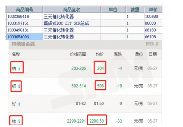 邦邦汽服汽配專(zhuān)家宋林波詳解：國(guó)六尾氣后處理為何這樣貴？