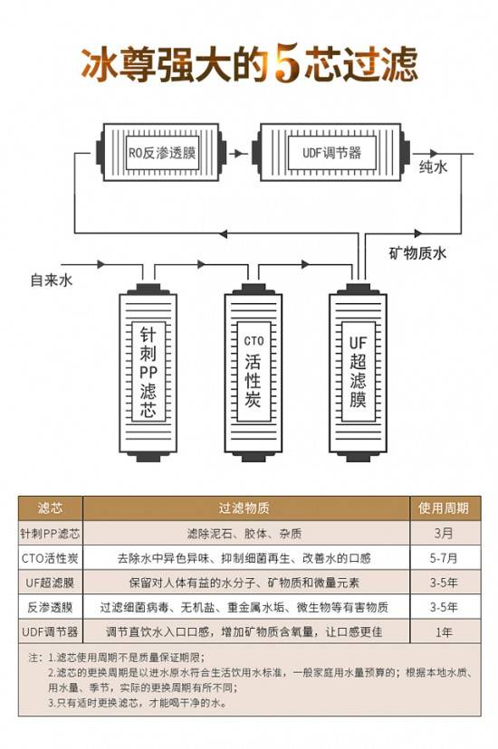 凈水器十大品牌有哪些？凈水安全保障的凈水器