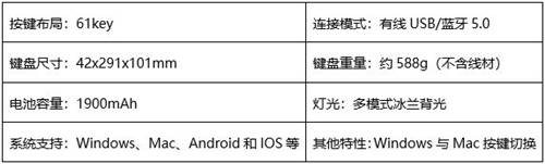 小巧機(jī)身 靈動(dòng)雙模 ▎達(dá)爾優(yōu)發(fā)布EK861雙模機(jī)械鍵盤(pán)