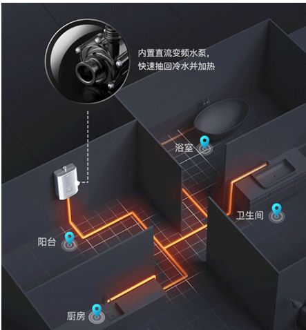 不想受冷水支配？高品質家庭的沐浴神器，華帝零冷水熱水器安排