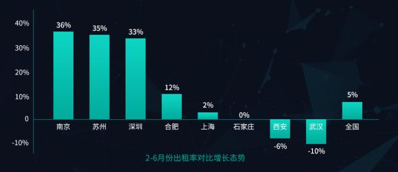 6把脈長租公寓趨勢，構(gòu)建通向未來的高效運營能力