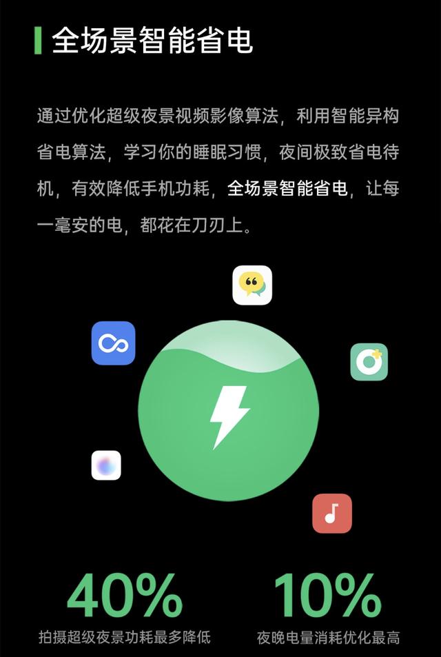 5%電量還能暢玩手機(jī)？OPPO ColorOS 7.2輕松解決電量焦慮