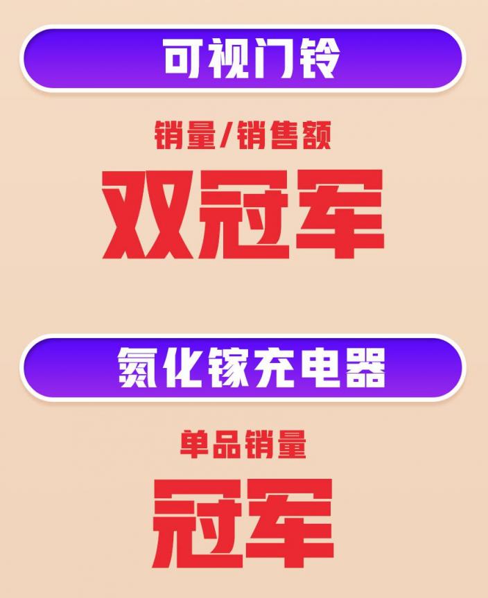 618首戰(zhàn)告捷！360智慧生活全渠道銷量、銷售額雙增長(zhǎng)