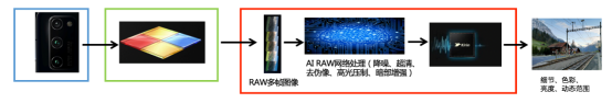 極光：2020年中國拍照手機(jī)發(fā)展趨勢分析