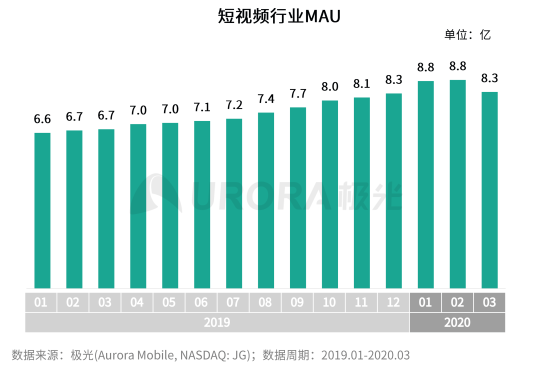 極光：2020年中國拍照手機(jī)發(fā)展趨勢分析