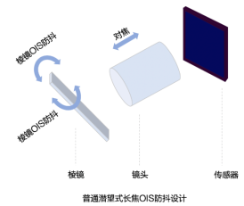 極光：2020年中國拍照手機(jī)發(fā)展趨勢分析