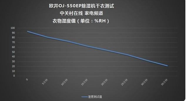 除濕機(jī)用途有哪些？其實(shí)不僅只是除濕！