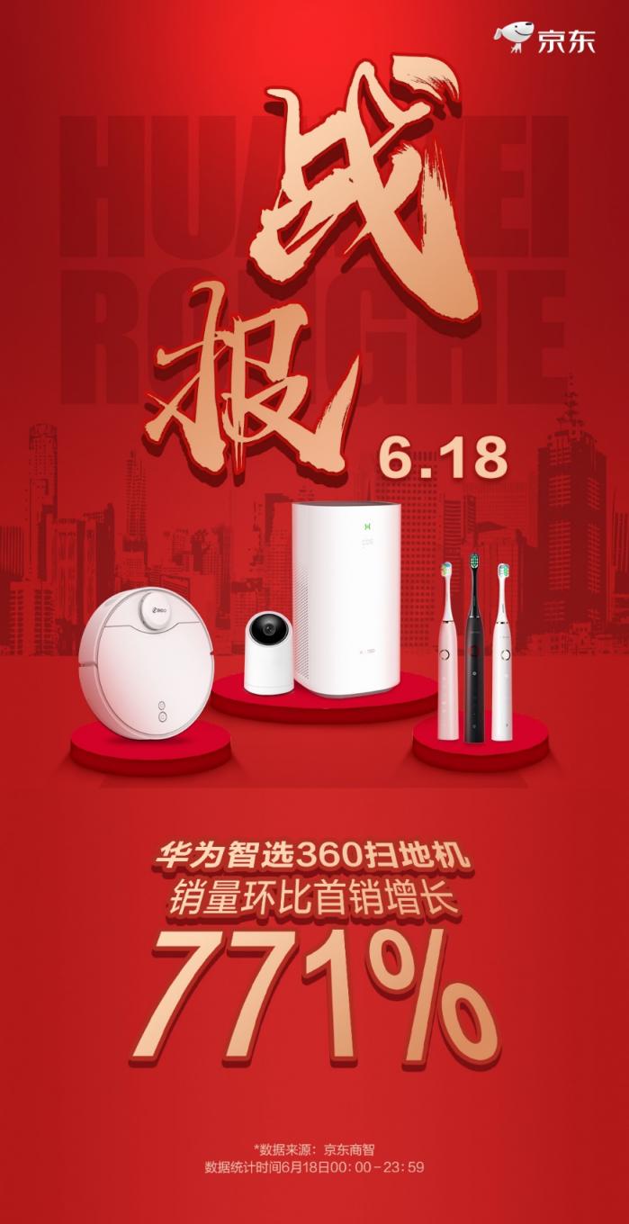 618大促360掃地機(jī)器人躋身京東品類前四，靠的是什么？