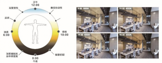 雷士國際智能照明控制系統(tǒng)，以人為本，不僅僅是燈光那么簡單