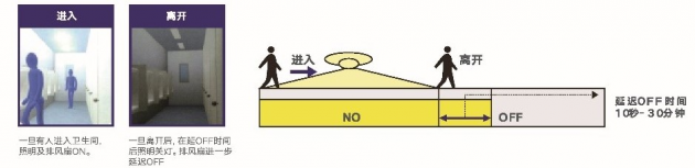 雷士國際智能照明控制系統(tǒng)，以人為本，不僅僅是燈光那么簡單