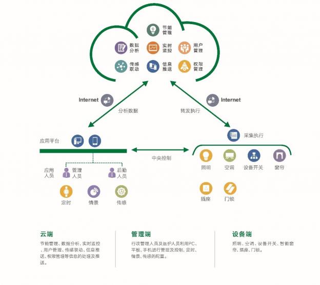 雷士國際智能照明控制系統(tǒng)，以人為本，不僅僅是燈光那么簡單