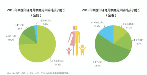 90后寶爸上崗，伊利金領(lǐng)冠中國(guó)專利配方“爸氣十足”守護(hù)“下一代”的未來(lái)！