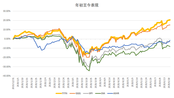 Salesforce、Adobe躋身中美互聯(lián)網(wǎng)20強，納入中美互聯(lián)網(wǎng)巨頭指數(shù)