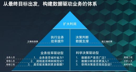 斯圖飛騰Stratifyd：數(shù)據(jù)驅(qū)動業(yè)務(wù)價值，讓決策更精準(zhǔn)