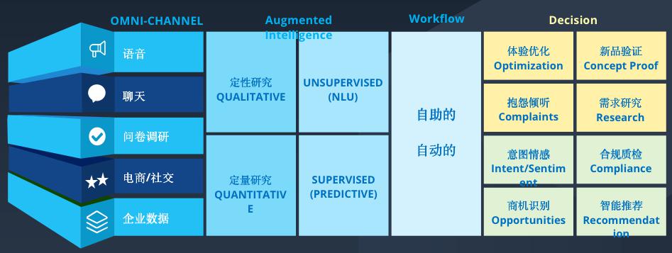 斯圖飛騰Stratifyd：數(shù)據(jù)驅(qū)動業(yè)務(wù)價值，讓決策更精準(zhǔn)