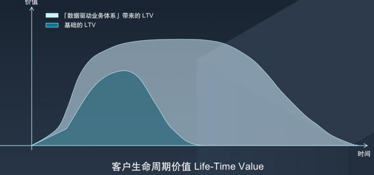 斯圖飛騰Stratifyd：數(shù)據(jù)驅(qū)動業(yè)務(wù)價值，讓決策更精準(zhǔn)