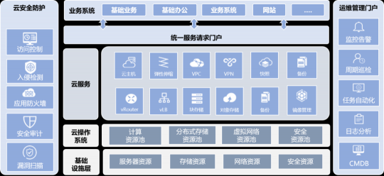 無法證明你“單身”？云途騰來破解