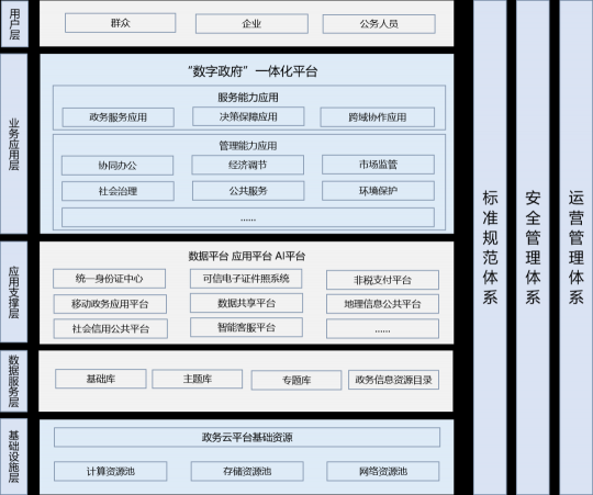 無法證明你“單身”？云途騰來破解