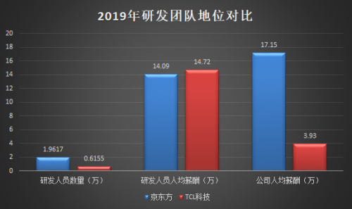 TCL科技VS京東方：哪只股票值得長期持有？