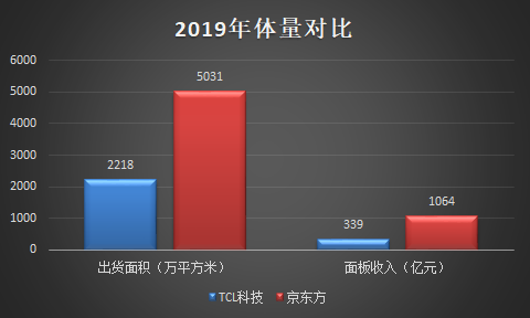 TCL科技VS京東方：哪只股票值得長期持有？