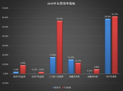 TCL科技VS京東方：哪只股票值得長期持有？