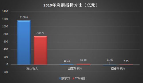 TCL科技VS京東方：哪只股票值得長期持有？