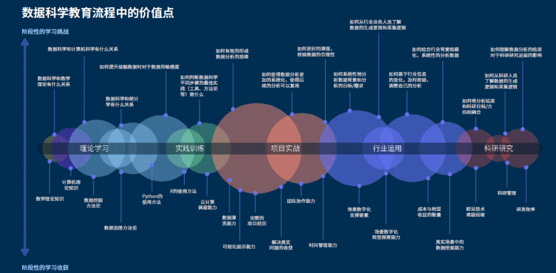 和鯨《數(shù)據(jù)科學(xué)教育白皮書》，實(shí)現(xiàn)專業(yè)高效建設(shè)