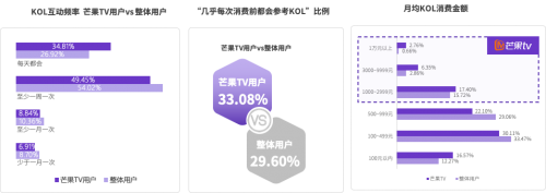 2020 KOL營銷洞察報告：可立普模式能否成為KOL營銷神器？