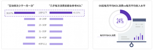 2020 KOL營銷洞察報告：可立普模式能否成為KOL營銷神器？