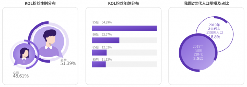 2020 KOL營銷洞察報告：可立普模式能否成為KOL營銷神器？