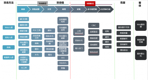 青藤云安全與騰訊安全再次攜手合作，助力用戶完成年度大型攻防實戰(zhàn)