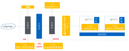 青藤云安全與騰訊安全再次攜手合作，助力用戶完成年度大型攻防實戰(zhàn)