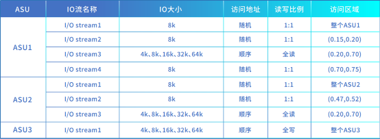 浪潮存儲登頂SPC-1，兼顧“性能”與“可靠”的雙料王者