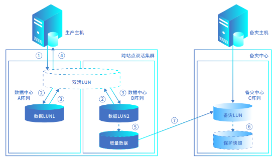 浪潮存儲登頂SPC-1，兼顧“性能”與“可靠”的雙料王者