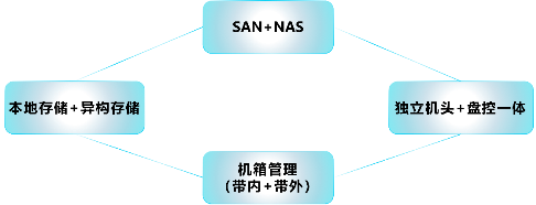 浪潮存儲登頂SPC-1，兼顧“性能”與“可靠”的雙料王者