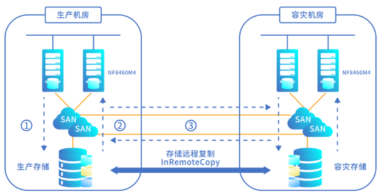 浪潮存儲登頂SPC-1，兼顧“性能”與“可靠”的雙料王者