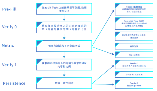 浪潮存儲登頂SPC-1，兼顧“性能”與“可靠”的雙料王者