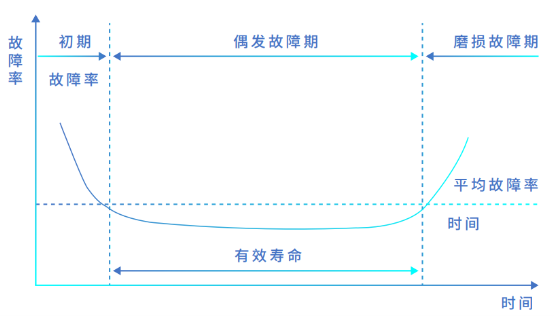 浪潮存儲登頂SPC-1，兼顧“性能”與“可靠”的雙料王者