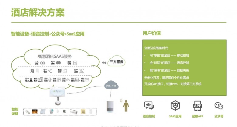 艾拉物聯(lián)劉渝龍：酒店智能化不能盲目跟風，要有的放矢！