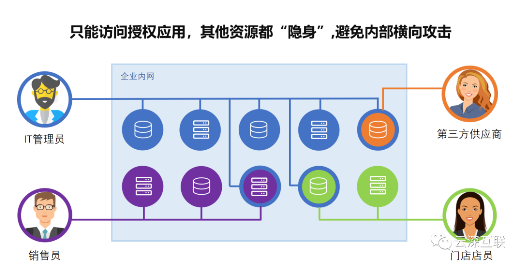 云深互聯(lián)陳本峰：為什么零信任是遠(yuǎn)程辦公的未來趨勢(shì)？