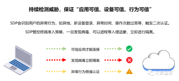 云深互聯(lián)陳本峰：為什么零信任是遠(yuǎn)程辦公的未來趨勢(shì)？