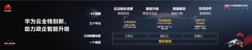 新基建加速政企上云需求，全局創(chuàng)新或成“最優(yōu)解”