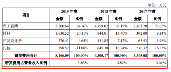 靜默期高調(diào)出鏡 極米科技是否適合科創(chuàng)板