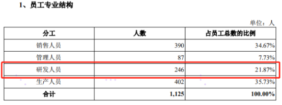 靜默期高調(diào)出鏡 極米科技是否適合科創(chuàng)板