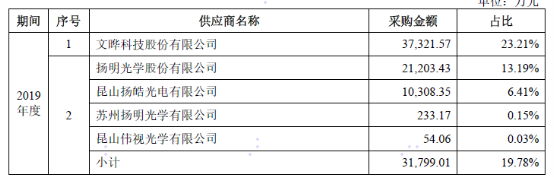 靜默期高調(diào)出鏡 極米科技是否適合科創(chuàng)板