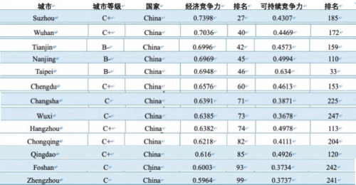 城市創(chuàng)新2.0來(lái)了，“優(yōu)等生”江蘇的新基建答卷